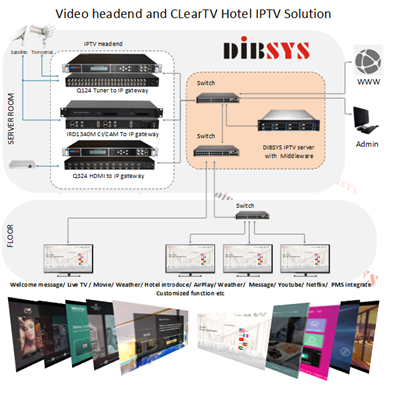 Hótel IPTV lausnir fyrir Android/Samsung/Lg: Stuðningur við fjölpall með sérs...